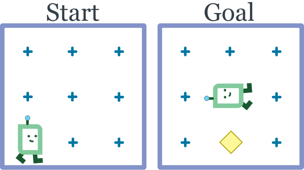 Two pictures of a little robot in different positions on a grid.